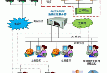 揭秘服务器奥秘:一台8m服务器究竟能支持多少人同时访问?-优乐评测网