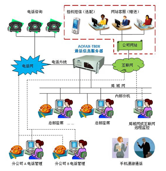 揭秘服务器奥秘