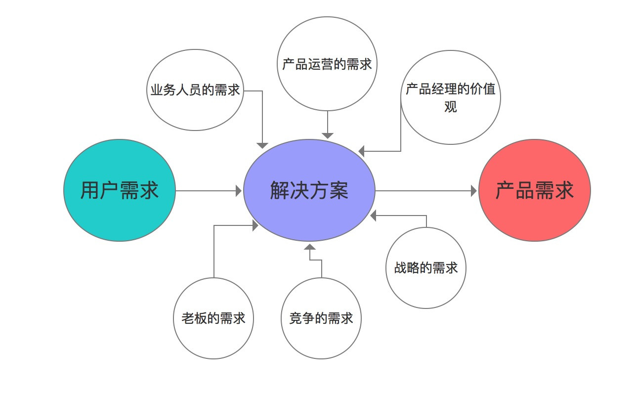 如何根据需求估算服务器成本