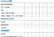 各个版本及类型的服务器价格是多少?-优乐评测网