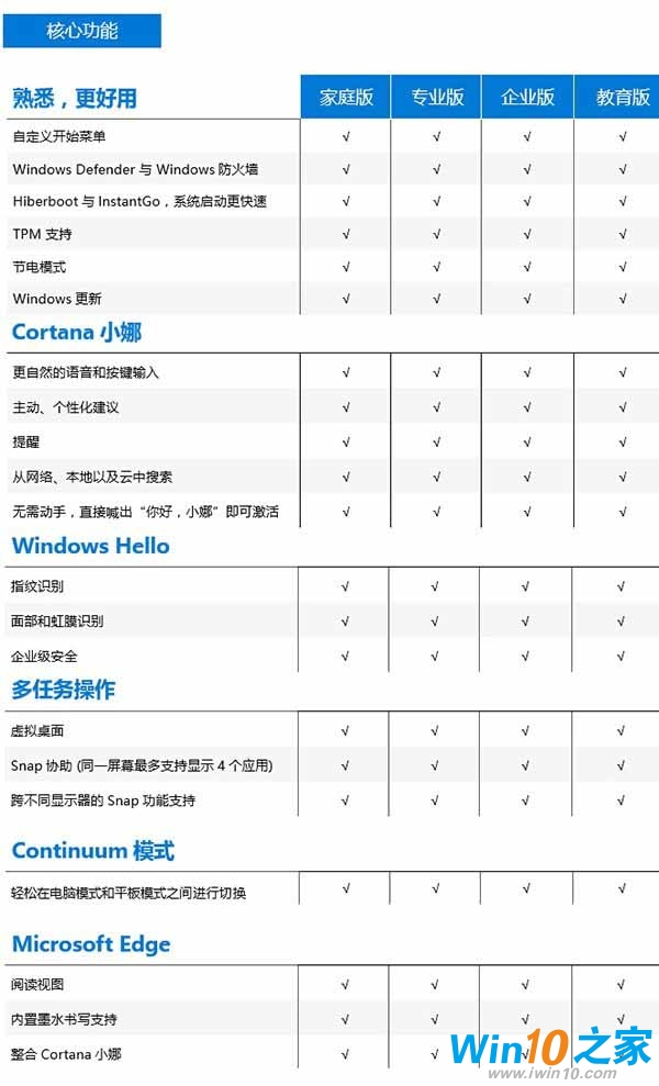 各个版本及类型的服务器价格是多少