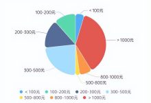 价格因素与服务器类型关联-优乐评测网