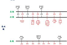 时间服务器端口号是多少?-优乐评测网