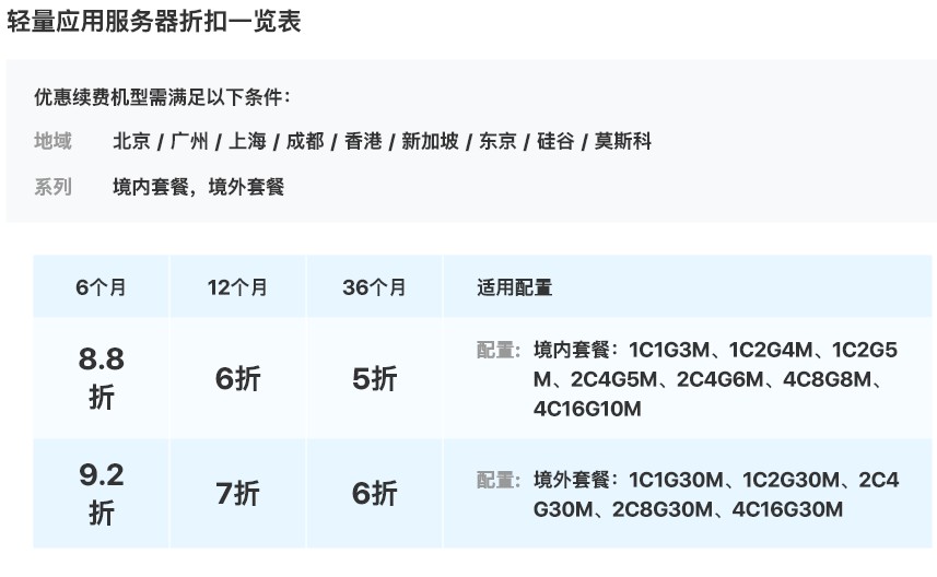 最小服务器价格概览