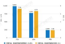 市场价格对比分析。-优乐评测网