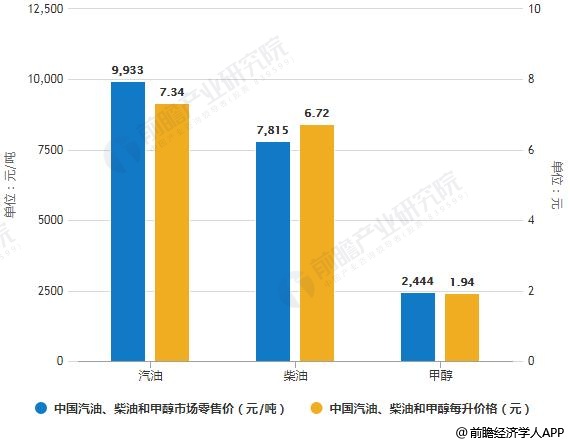 市场价格对比分析
