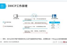 掌握DHCP监听端口号的必备知识-优乐评测网