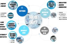 助力精准医疗发展-优乐评测网