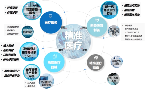 助力精准医疗发展