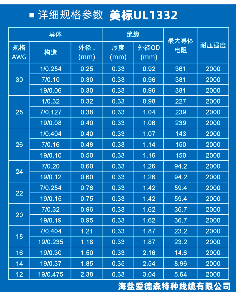 规格与能耗关系