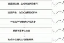 多个因素决定域名续费的最终成本-优乐评测网