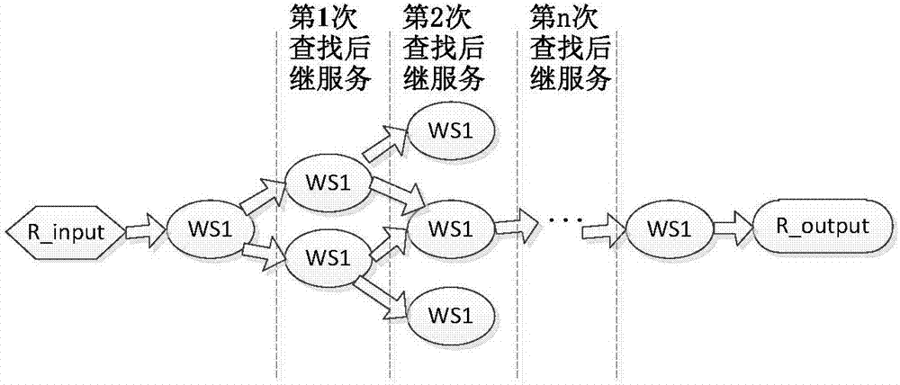 如何确定服务器板卡的实际价值