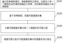 解析影响服务器回收价格的因素-优乐评测网