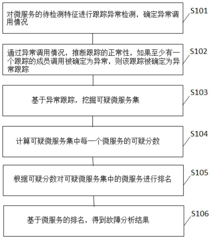 解析影响服务器回收价格的因素