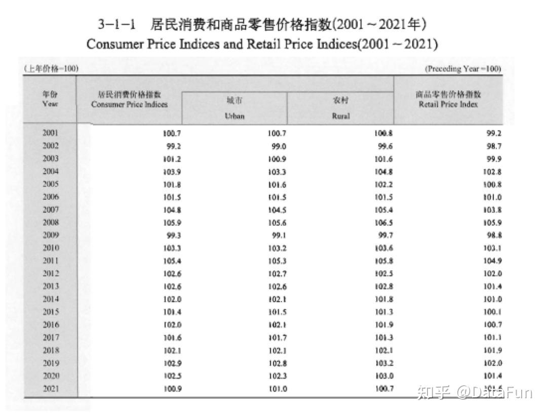 价格因配置和供应商而异