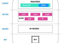 Socket数量受哪些因素影响?-优乐评测网
