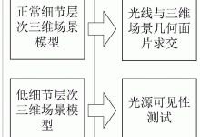 多维度因素影响下的数量探究与需求考量-优乐评测网