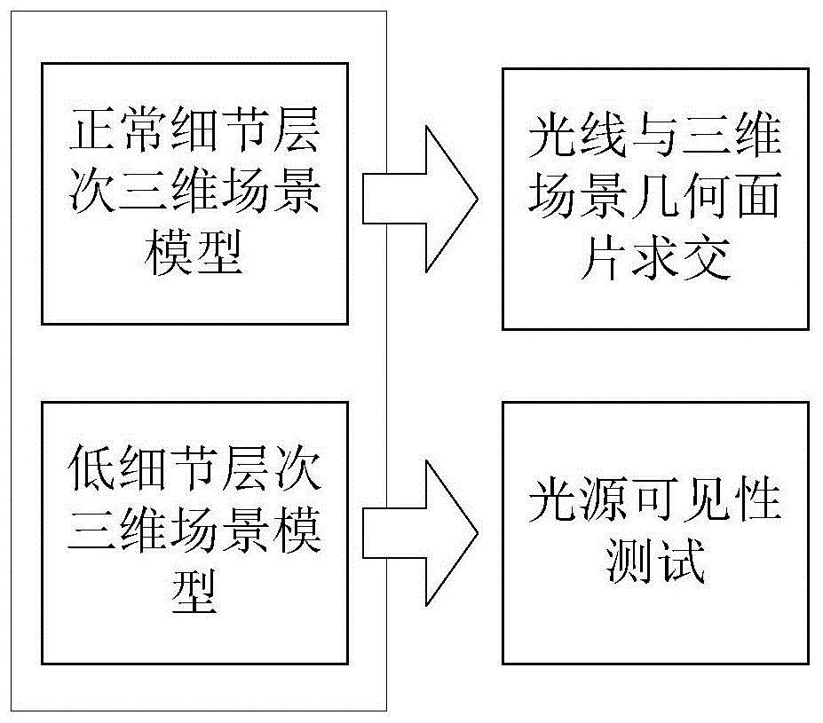 多维度因素影响下的数量探究与需求考量