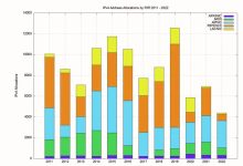 全球IPv4主服务器数量概览-优乐评测网