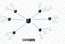 CDN服务器带宽定义及作用-优乐评测网