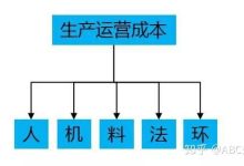 各部件成本与市场价格探究-优乐评测网