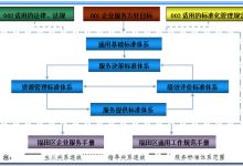 标准服务器机柜面积是多少?解析疑惑-优乐评测网