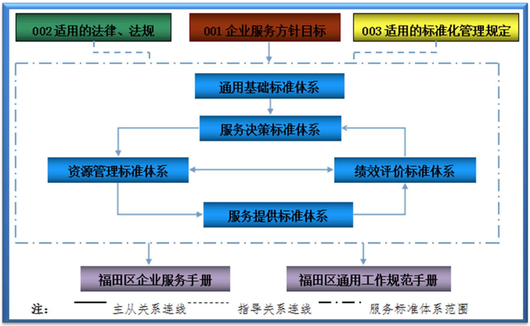 标准服务器机柜面积是多少