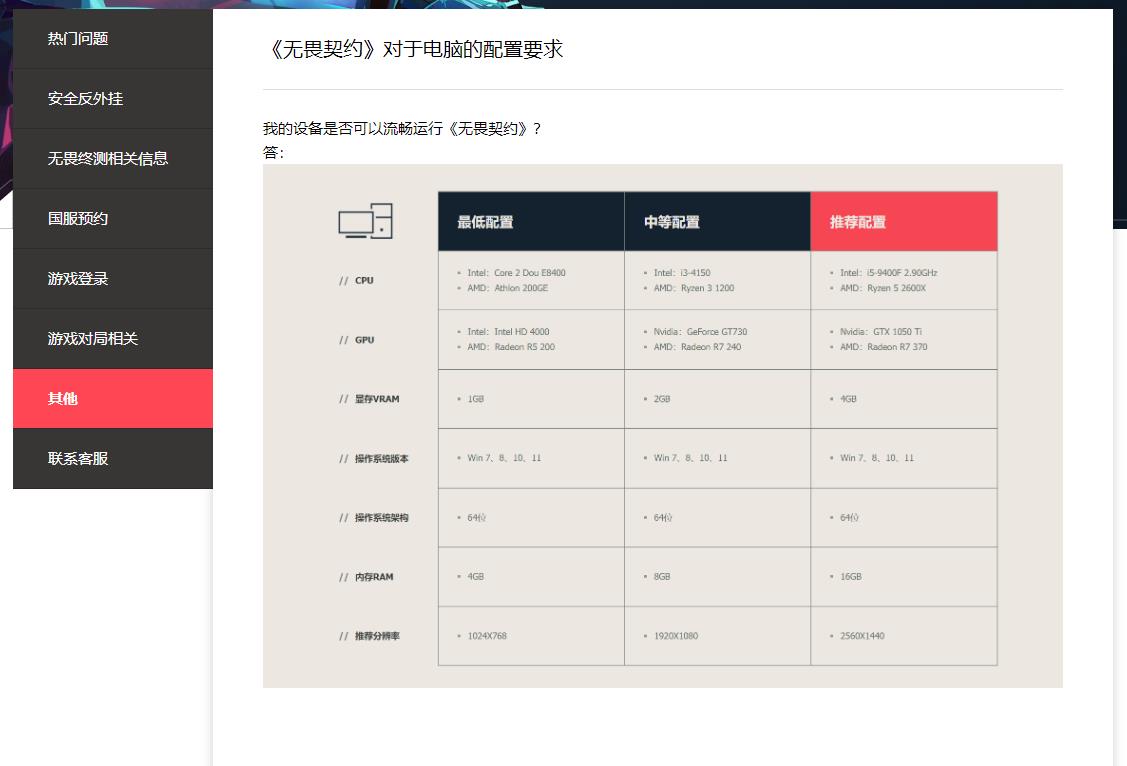 不同配置和服务商的价格差异