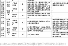 不同配置与规模的服务器数据库系统价格差异大-优乐评测网