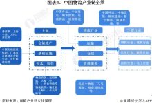 物流行业迈向智能化时代的新机遇与挑战-优乐评测网