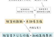 如何计算租用成本?-优乐评测网