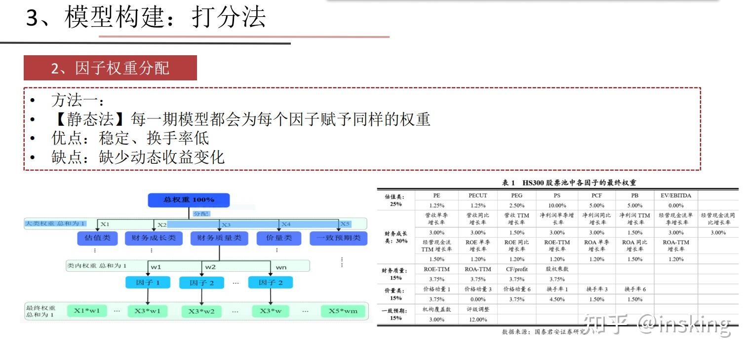多重因素决定定制成本