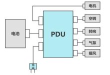 获取PDU电源最实惠的购买方式。-优乐评测网