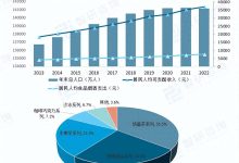 市场现状剖析-优乐评测网