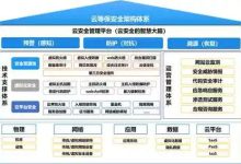 奇安信云安全体系建设的实践与展望-优乐评测网