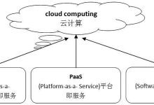 云计算技术的最新进展与未来趋势-优乐评测网