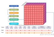 实体服务器租金究竟多少？-优乐评测网