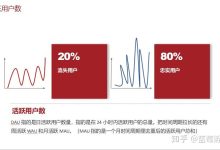 活跃用户数量分析-优乐评测网