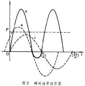 它的功率标称值是多少瓦