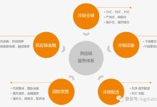 如何确定服务器电源快充瓦数?-优乐评测网