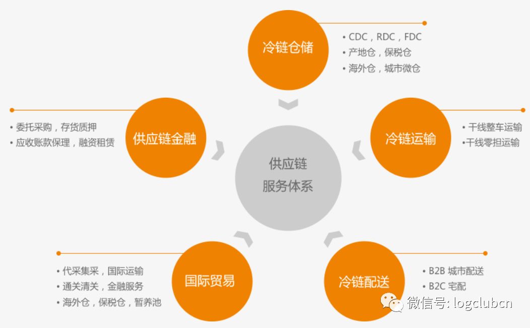 如何确定服务器电源快充瓦数