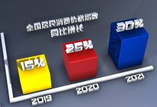 占比数据深度解读-优乐评测网