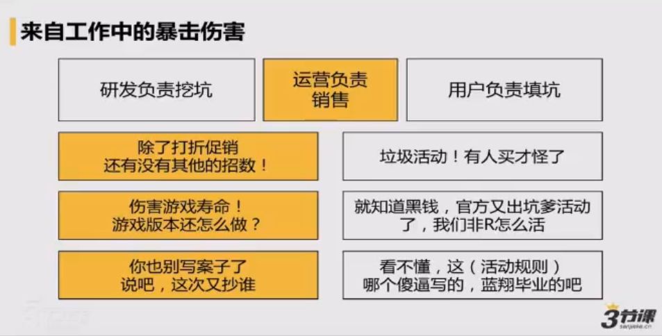 探究游戏运营细节