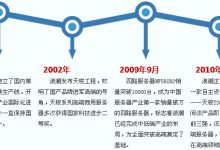 揭秘浪潮服务器BMC账户密码-优乐评测网