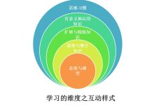 从多个维度解析小程序服务器费用构成-优乐评测网