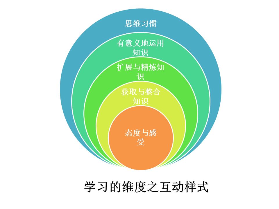 从多个维度解析小程序服务器费用构成