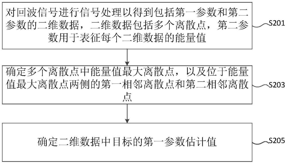 如何获取最准确的报价