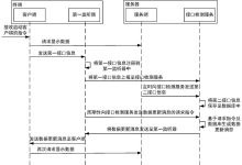 详解服务器更换系统成本。-优乐评测网