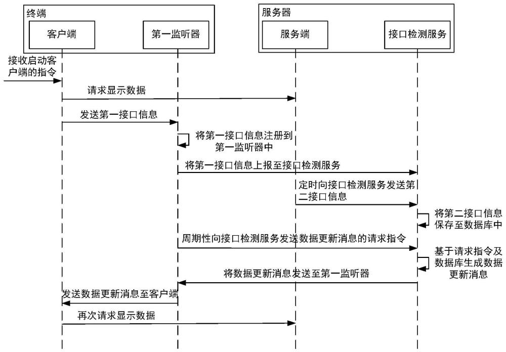 详解服务器更换系统成本