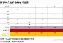 价格因品牌、型号及规格而异。-优乐评测网